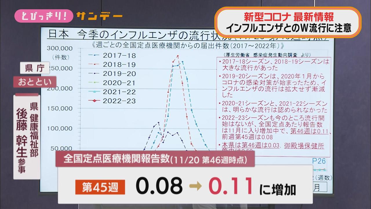 画像1: インフルエンザ流行の兆し