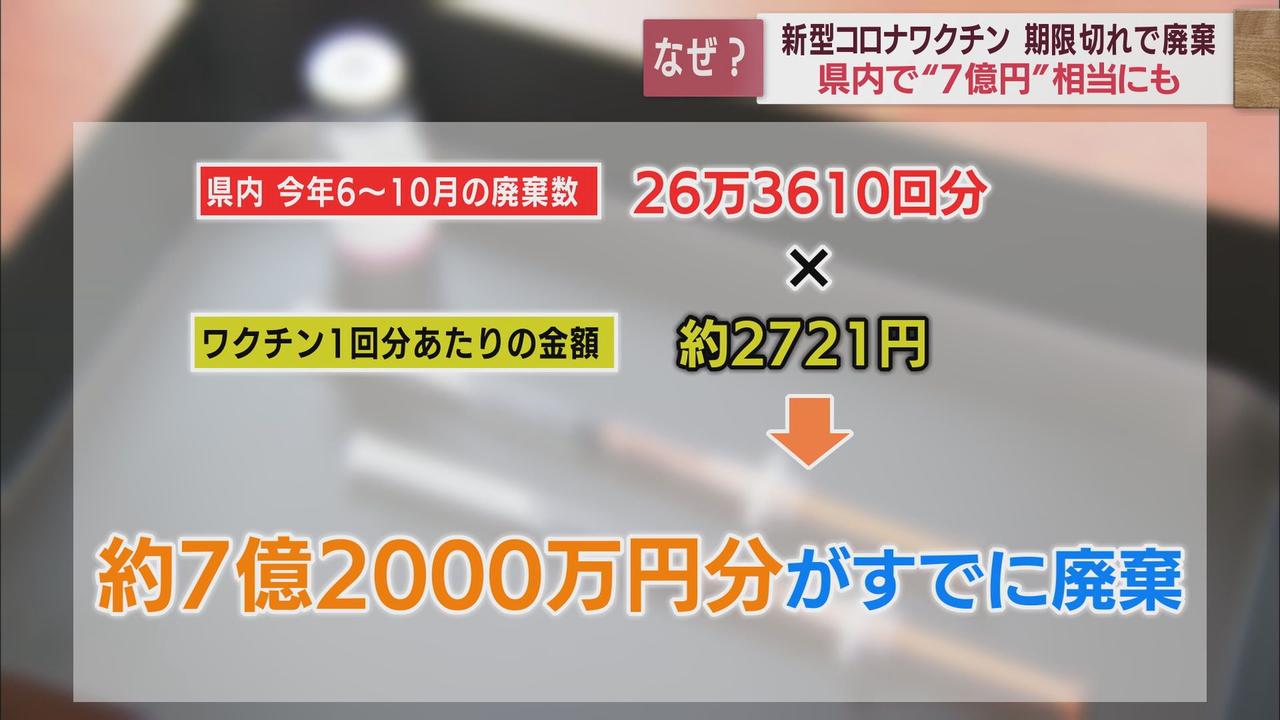 画像: 5カ月で約7億2000万円分が廃棄