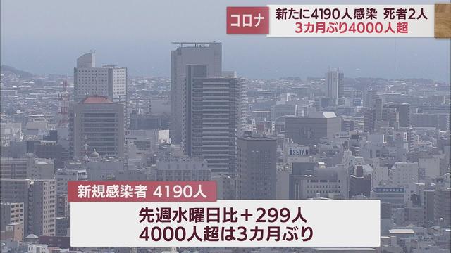 画像: 静岡県3カ月ぶり4000人台…新規感染者が4190人　病床使用率も5割近くに　【新型コロナ/12月7日】 youtu.be