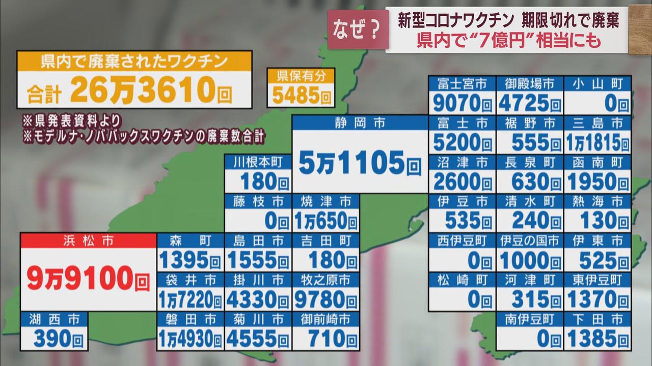 画像: 廃棄の理由とは？