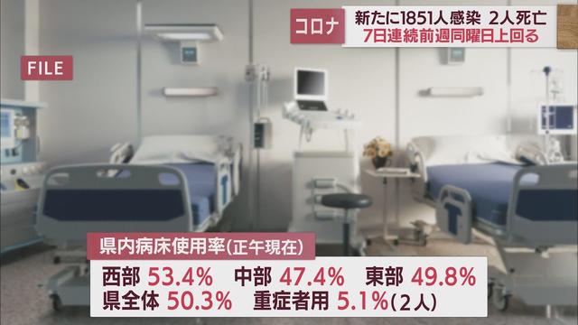 画像: 【新型コロナ　12月12日】静岡県内1851人感染　7日連続前週上回る youtu.be