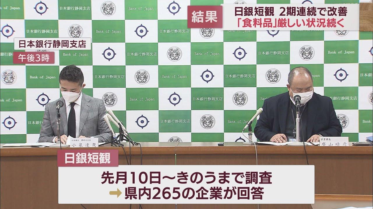 画像: 静岡県内企業の短観2期連続で改善も「紙・パルプ」「食料品」は悪化 youtu.be