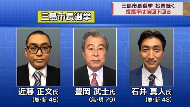 画像: 現職と新人2人が立候補…三つどもえの静岡・三島市長選　午後5時時点の投票率は前回を6％以上下回る youtu.be