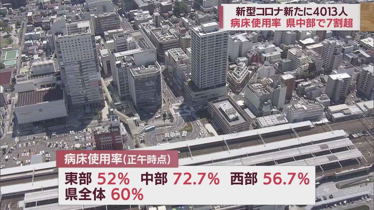 画像: 静岡県4013人感染…5日連続で4000人超える　県中部の病床使用率70％超える　【新型コロナ/12月18日】 youtu.be