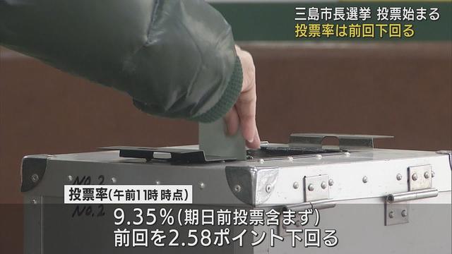 画像: 現職と新人の三つどもえ…静岡・三島市長選投票始まる　午前11時時点の投票率は前回下回る youtu.be