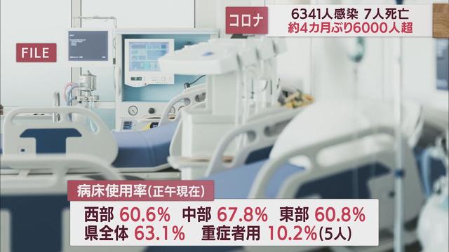 画像: 6000人超は4カ月ぶり…静岡県6341人感染　16日連続前週上回る　【新型コロナ/12月21日】 youtu.be