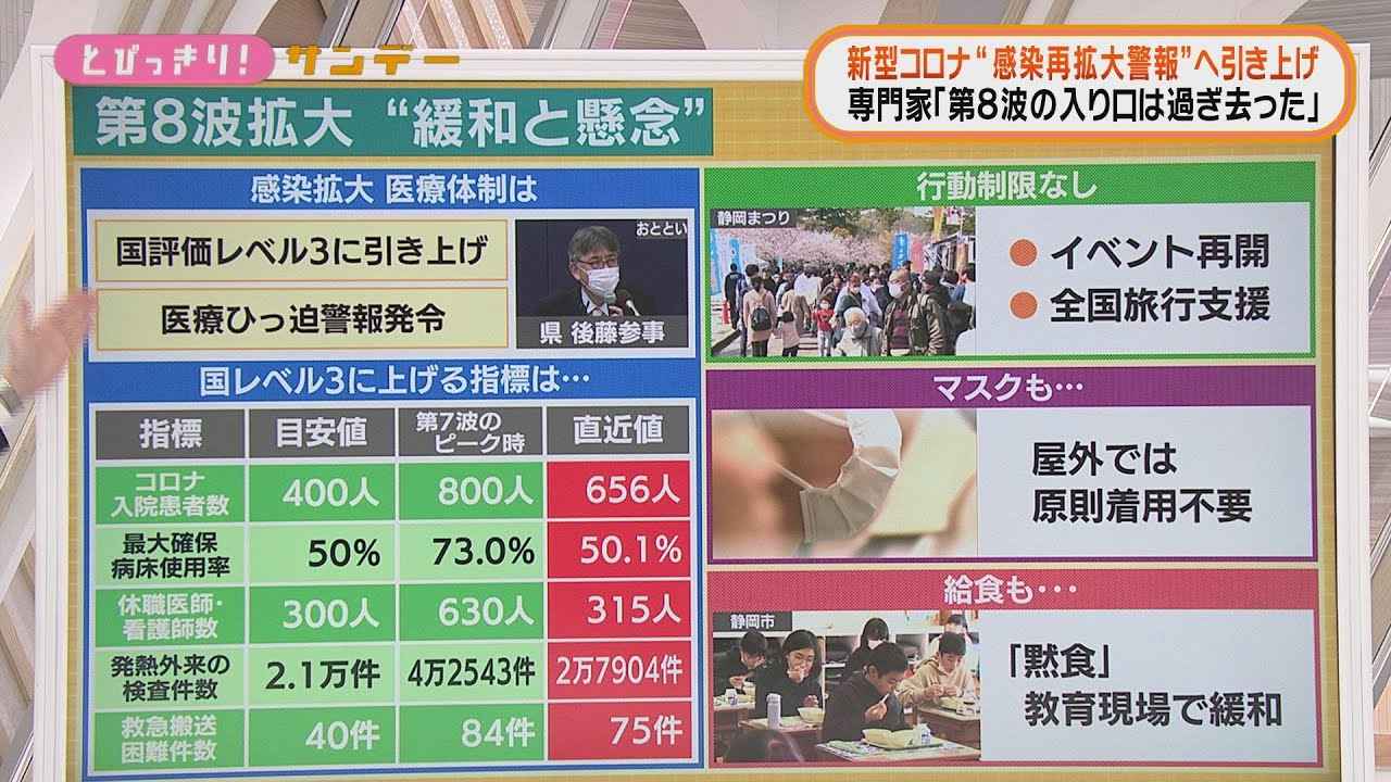 画像: 医療ひっ迫警報発令　医療従事者の休職者300人超…救急搬送が困難なケースも増加　/静岡県の新型コロナ　12月25日 youtu.be