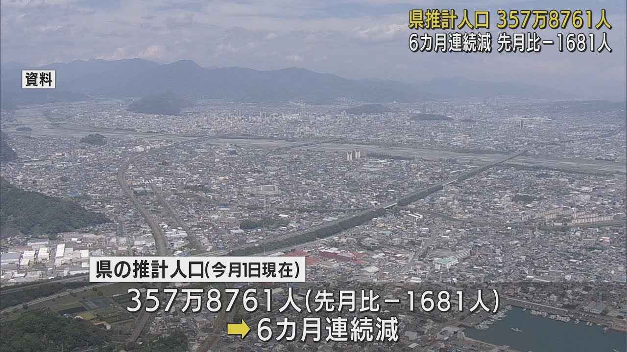 画像: 静岡県の推計人口前月比マイナス1600人　6ヵ月連続の減少　静岡市で450人減る youtu.be