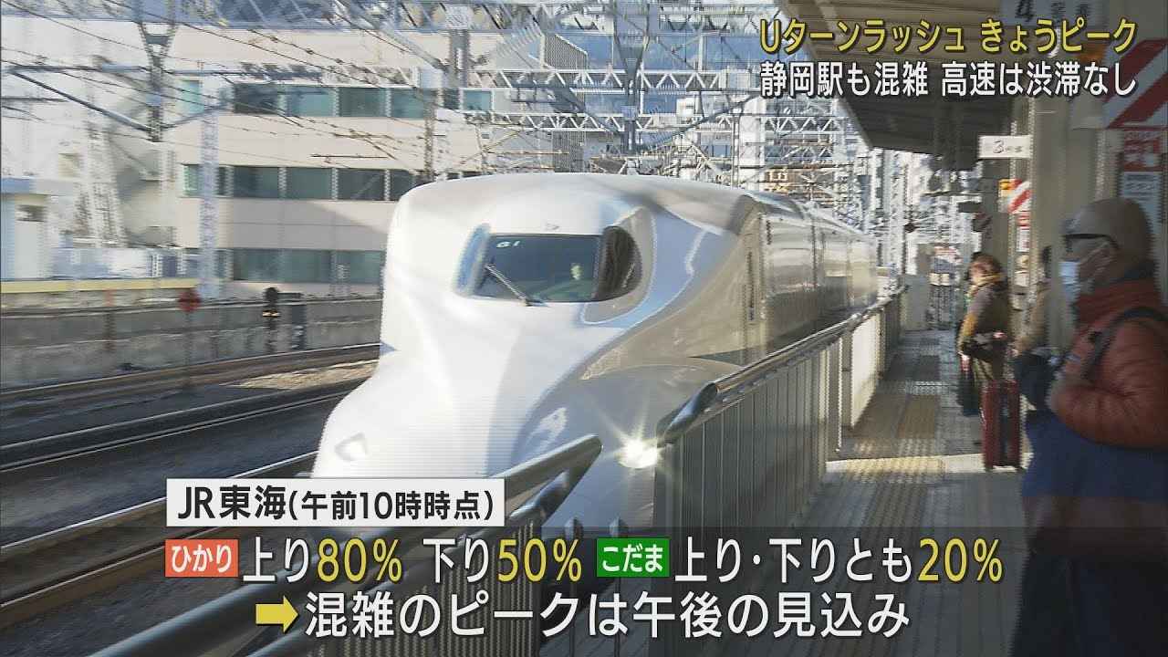 画像: 年末年始休みUターンラッシュ、ピークを迎える…JR静岡駅は混雑も県内の高速道路は目立った渋滞なし youtu.be