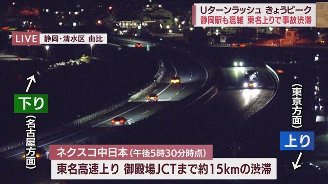 画像: 静岡県内Uターンラッシュのピーク迎える　新幹線上りひかり150％、こだま110％、東名高速上りでは事故の影響で15キロの渋滞も youtu.be