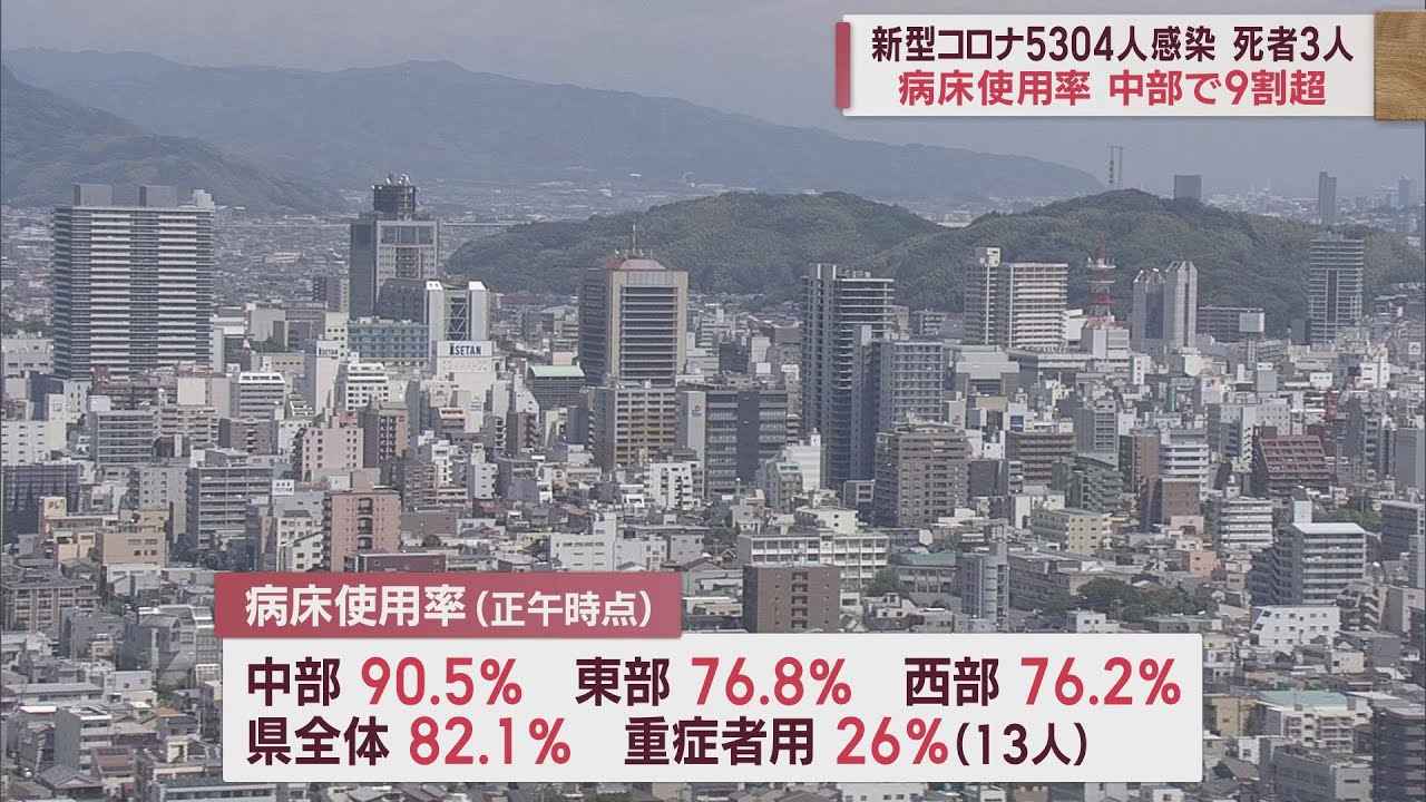 画像: 静岡県中部の病床使用率９割超　新規感染者５３０４人　【新型コロナ/１月１５日】 youtu.be