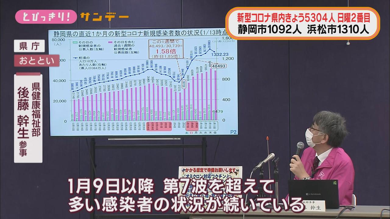 画像: 「１人退院しないと1人入院できない、ぎりぎりの状況」…静岡県の新型コロナ担当参事に聞く　感染のピークは？