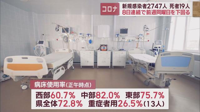 画像: 【新型コロナ　1月26日】静岡県内2747人感染　死者19人　先週比-2008人　8日連続前週下回る youtu.be