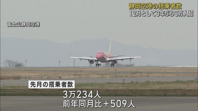 画像: 12月の搭乗者数3年ぶりに3万人超える　富士山静岡空港　全国旅行支援の効果か youtu.be