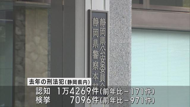 画像: 刑法犯20年連続で減少　特殊詐欺は増加　2022年静岡県 youtu.be