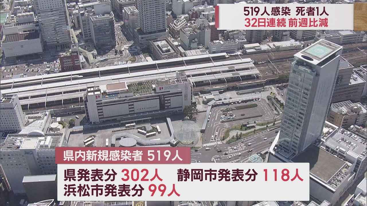 画像: 32日連続で前週下回る…静岡県の新規感染者は519人　病床使用率40％に　【新型コロナ　2月19日】 youtu.be