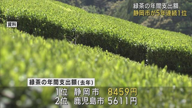 画像: 1世帯あたりの緑茶の年間支出額　静岡市が大差で5年連続全国トップ　総務省家計調査 youtu.be