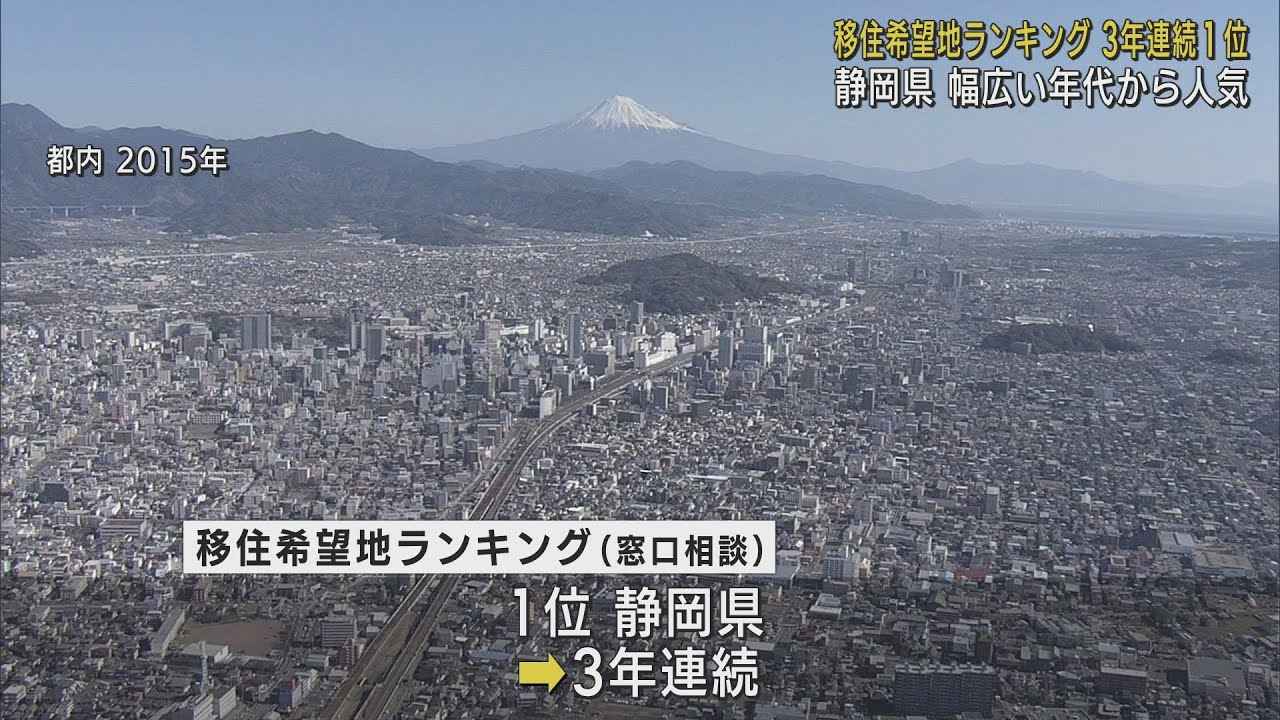 画像: 移住希望地ランキングで静岡県が3年連続の1位　20代以下から70代以上の全ての年代で1位 youtu.be