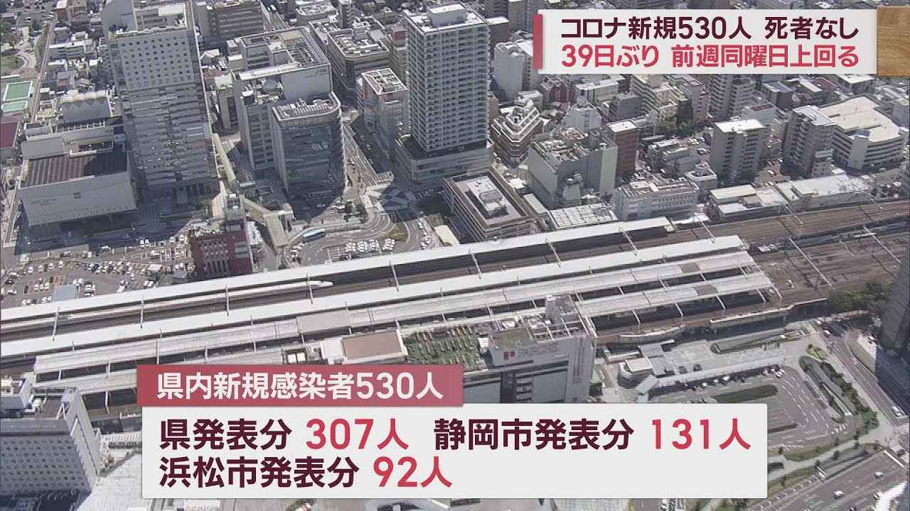 画像: 39日ぶり前週上回る…静岡県530人感染　直近1週間は前週0．61倍　/　新型コロナ　2月26日 youtu.be