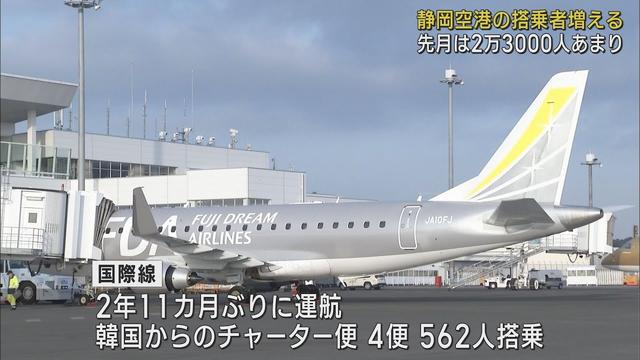 画像: 静岡空港の搭乗者16カ月連続で前月上回る　2月は2万3671人と前年の2．5倍 youtu.be