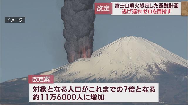 画像: 富士山の噴火を想定した防災対策協議会　新たな広域避難計画を了承　避難対象人口は3県で11万6000人 youtu.be