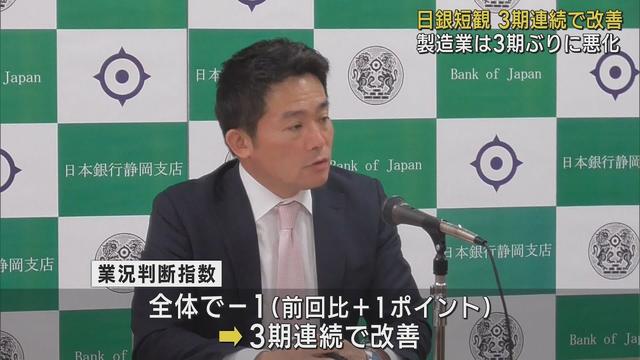 画像: 日銀短観　静岡県内企業業況判断指数3期連続で改善　製造業は3期ぶりに悪化 youtu.be