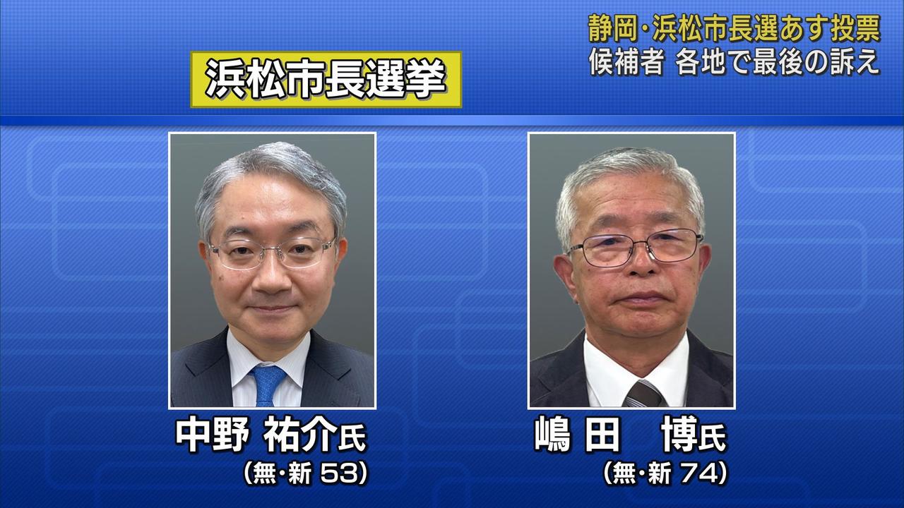 画像2: 候補者が「最後の訴え」…静岡・浜松両市長選は９日が投票日　静岡市長選は期日前投票がやや増える