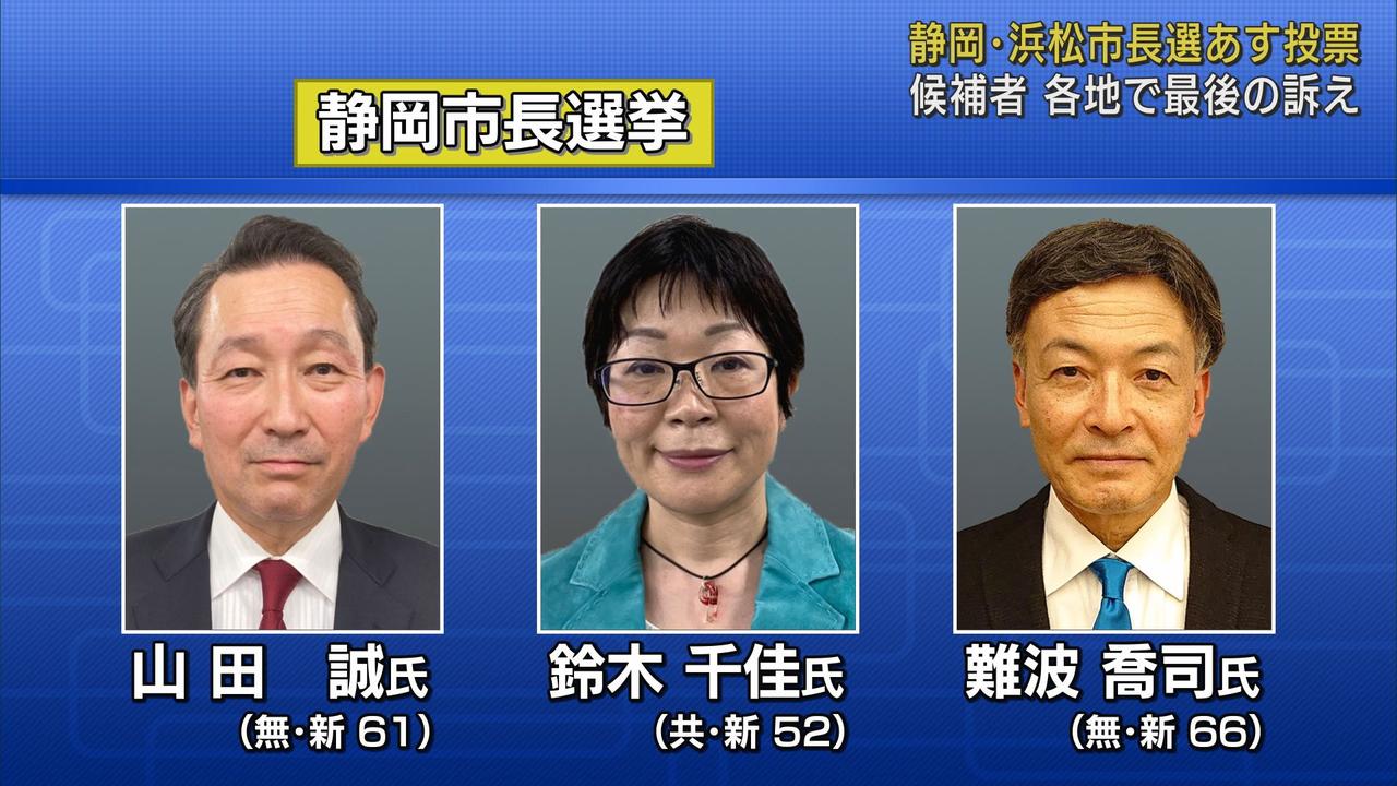 画像1: 候補者が「最後の訴え」…静岡・浜松両市長選は９日が投票日　静岡市長選は期日前投票がやや増える