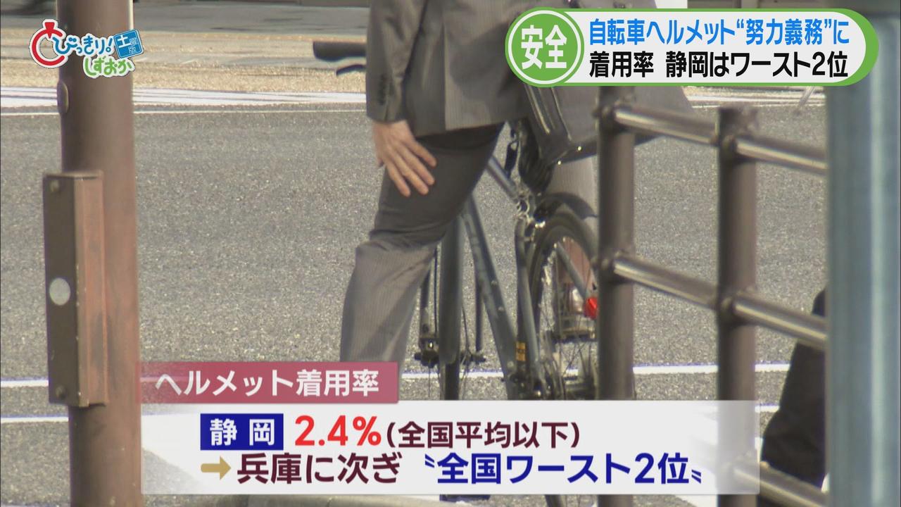 画像: 静岡県の着用率は平均以下の２．４％