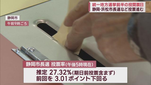 画像: 静岡市長選、浜松市長選ともに前回の投票率を下回る…9日午後5時現在 youtu.be