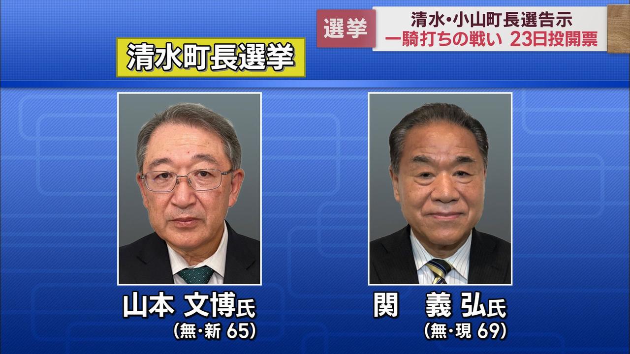 画像: 統一地方選後半　清水町長選、小山町長選は一騎打ちの選挙戦に　吉田町長選は田村典彦氏が無投票で7選決める