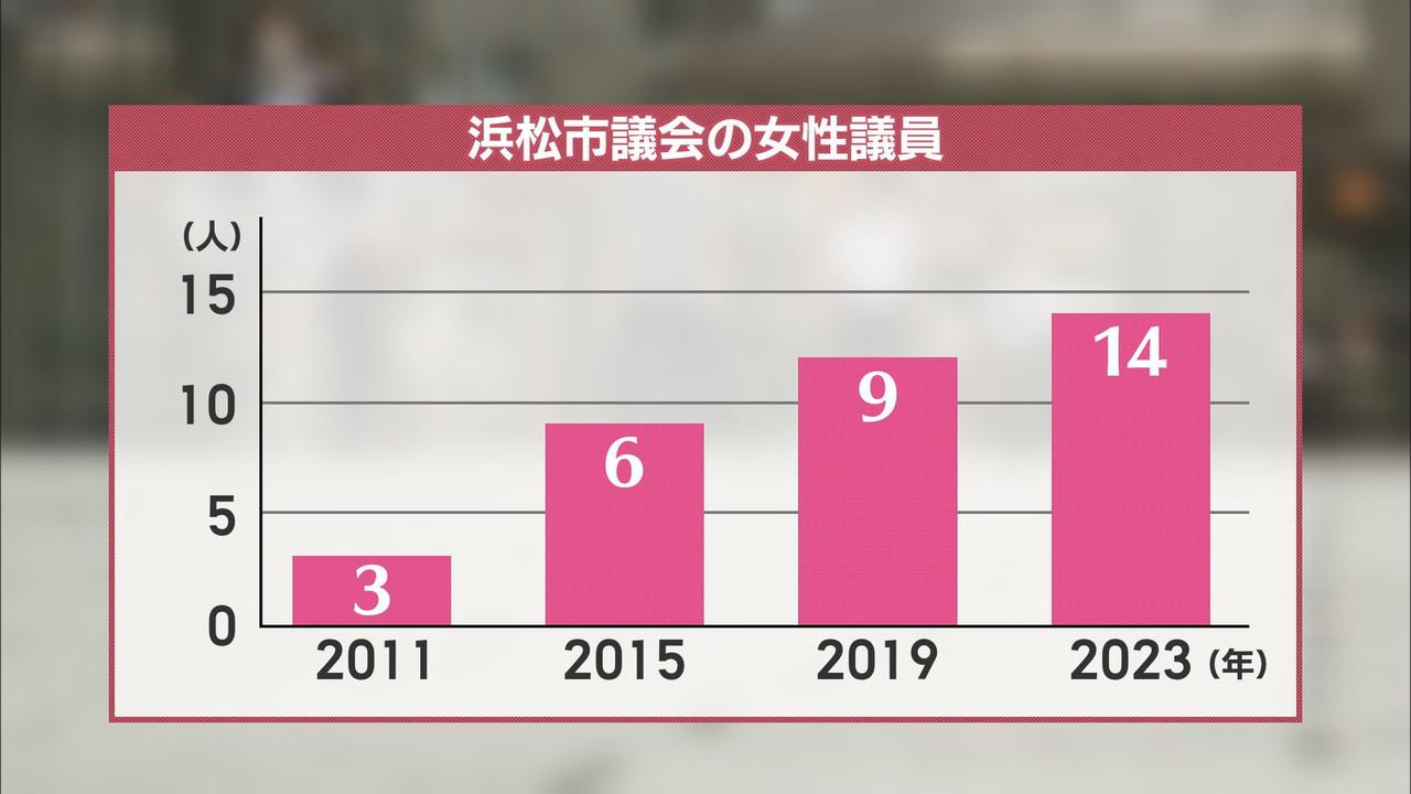 画像1: １２年前は３人⇒１４人に増加したワケは