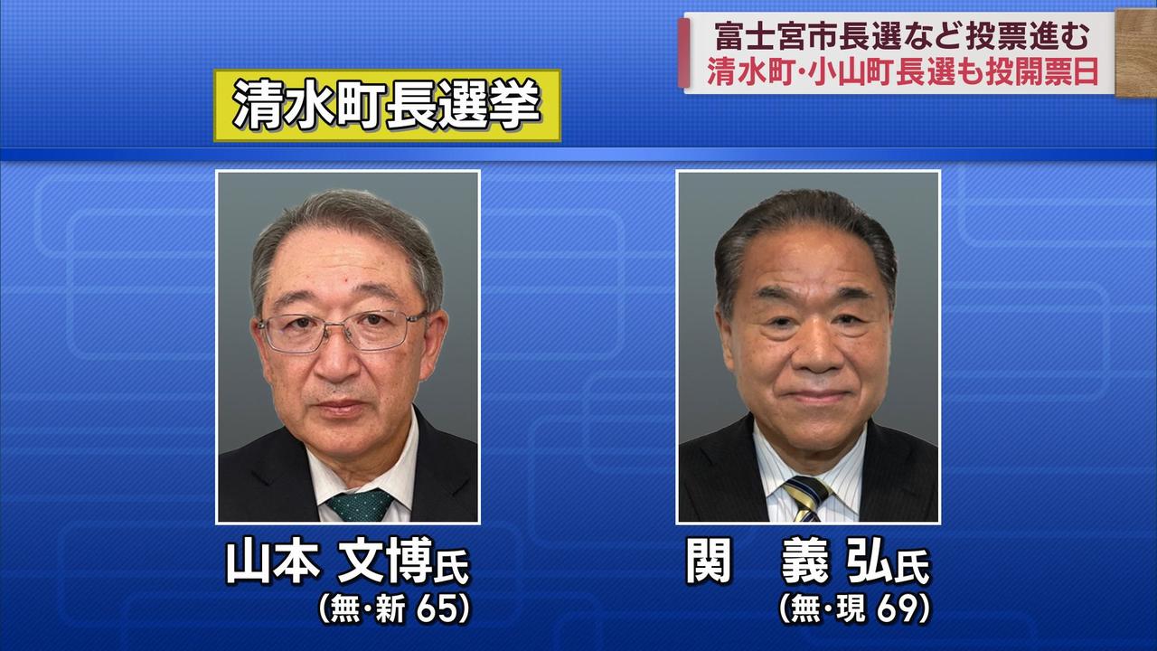 画像2: 統一地方選後半戦…富士宮市長選の投票率は8年前を大きく下回る　静岡