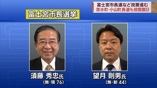 画像: 統一地方選後半戦…富士宮市長選の投票率は8年前を大きく下回る　静岡 youtu.be