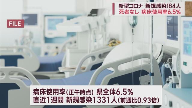 画像: 静岡県内184人感染　6日連続前週下回る　【新型コロナ　4月30日】 youtu.be