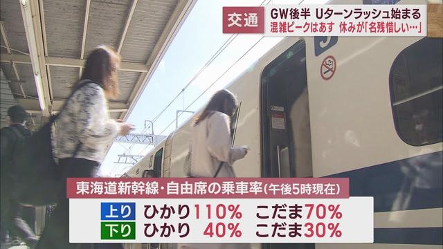 画像: 新幹線上りひかり１１０％　東名は大井松田IC～御殿場JCT16km渋滞…Ｕターンラッシュピークは６日　静岡/５日午後５時 youtu.be