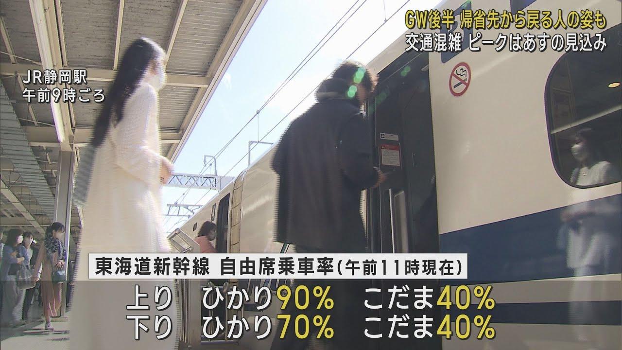 画像: 東名高速上りは午後3時ごろ横浜町田IC～御殿場JCT間で最大50キロ渋滞の予想　新幹線ひかりは午前11時現在70～90％　静岡 youtu.be
