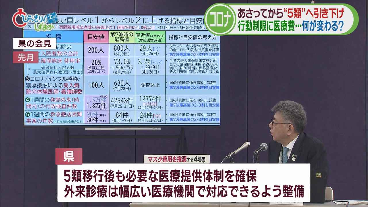 画像1: 静岡県は引き続き「独自の評価レベル」発信