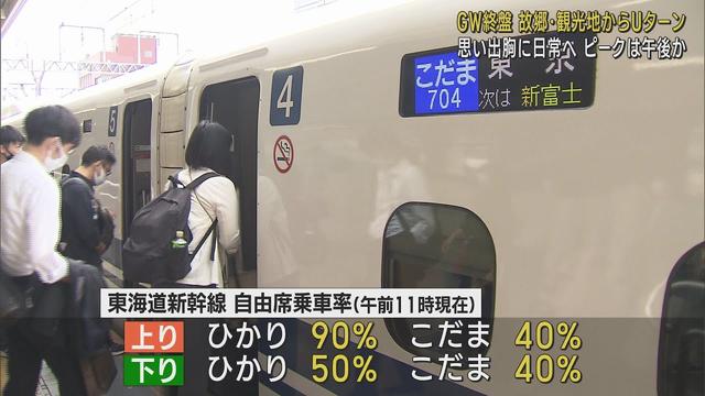 画像: 「一番の思い出はトーマス」…Ｕターンラッシュは６日午後がピーク　静岡 youtu.be