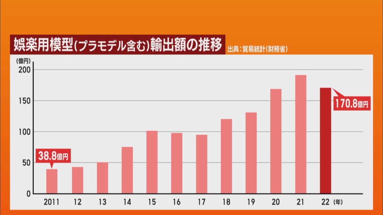 画像1: 業界はコロナが「追い風」