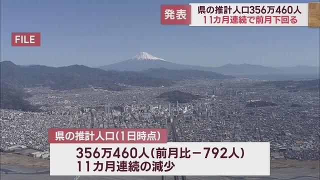 画像: 静岡県の人口11カ月連続の減少　推計で356万460人 youtu.be