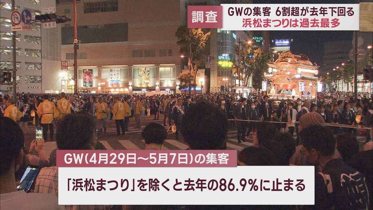 画像: GWの集客6割を超える施設で昨年を下回る　休日が1日少なく日曜日が雨にたたられたことが原因か youtu.be