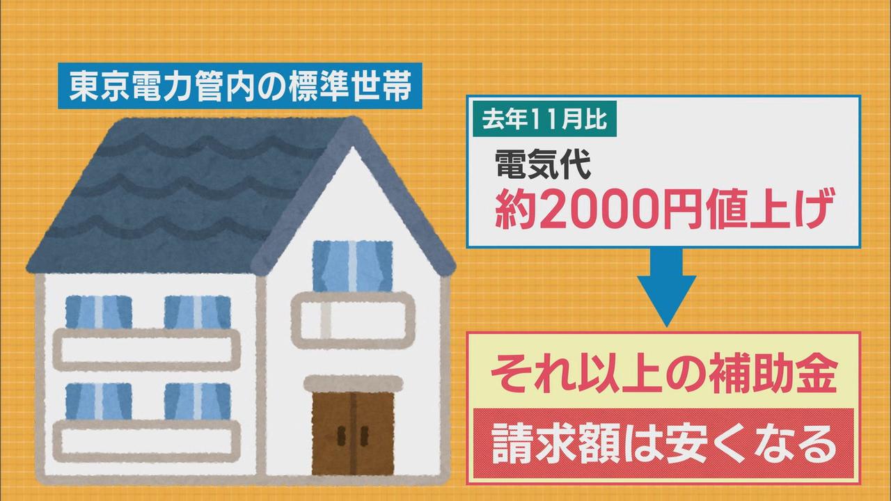 画像: ９月まではむしろ『値下げ』？