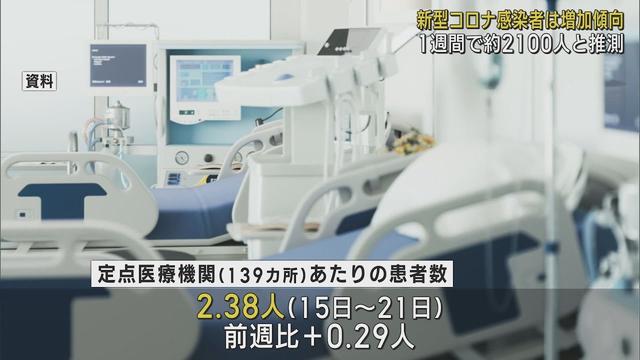 画像: 新型コロナウイルス増加傾向　先週1週間静岡県内 youtu.be