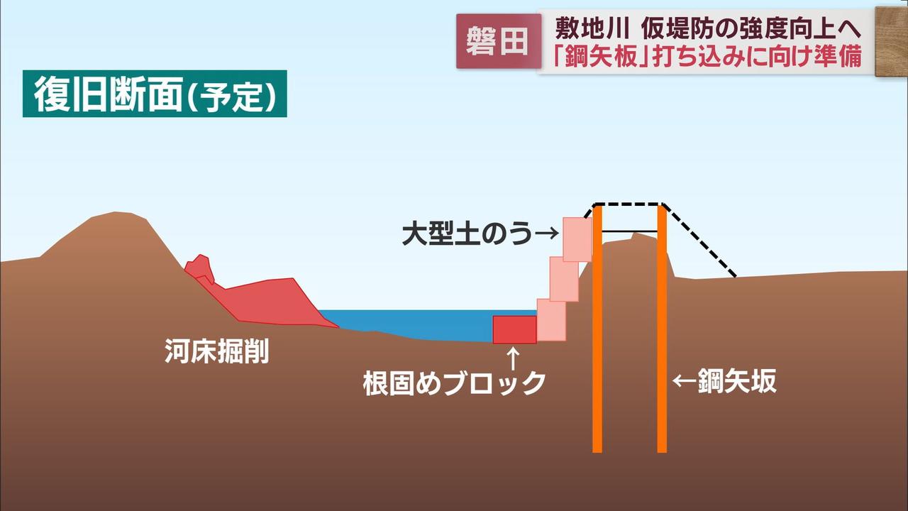 画像2: 堤防５０メートルに渡って金属製の板を