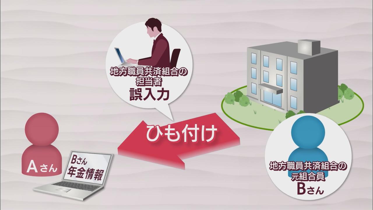 画像: 「別人の年金情報が閲覧できた」