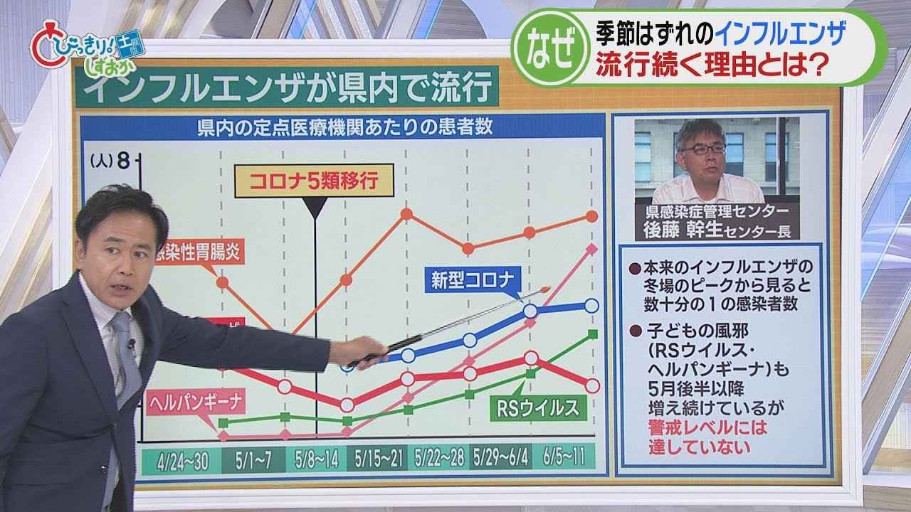 画像: １分半でわかる「静岡県内の感染症」の感染状況 youtu.be