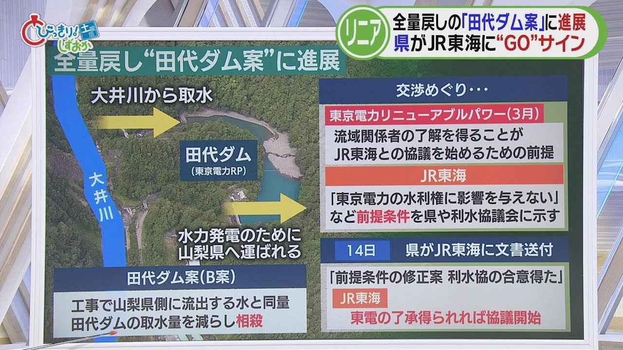 画像: 【リニア】3分でわかる『田代ダム案』　伊地アナウンサーが分かりやすく解説 youtu.be