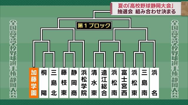 画像: 【組み合わせ詳細】夏の甲子園にはどの高校が…静岡大会の組み合わせ決まる　開会式は7月2日 youtu.be