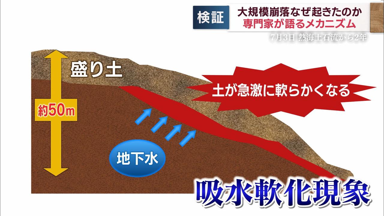 画像1: 「吸水軟化現象」とは